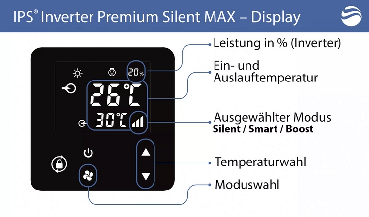 Wärmepumpe Display mit Touch