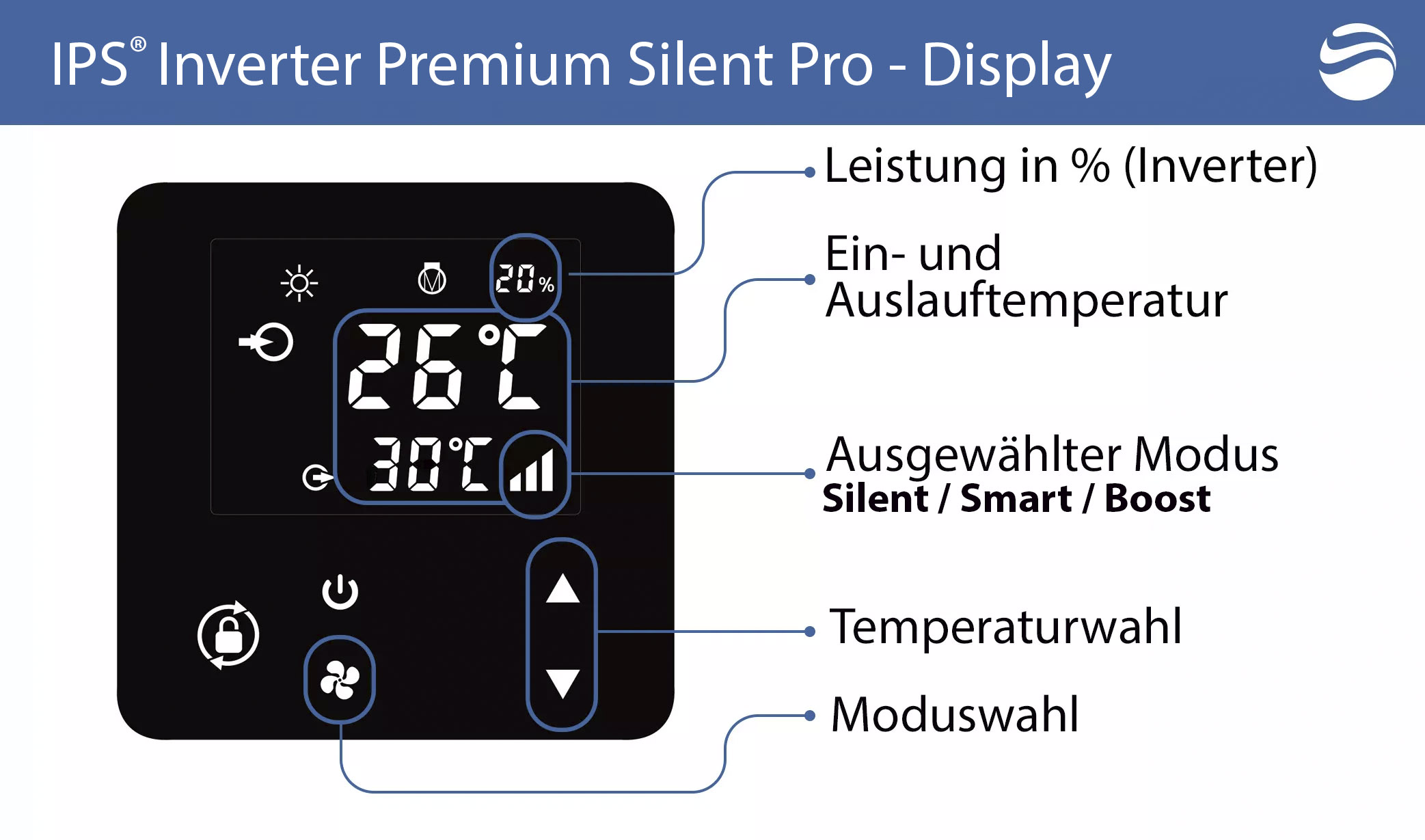 Display mit Touch