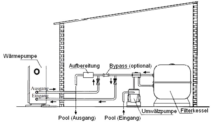 Brilix XHP bis 18kW mit COP 6 XHP-200, 18kW, COP6,25, 40-90m³