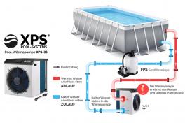 Pool-Heizung XPSmini® für Planschbecken, Aufstellbecken, Stahlwandpool und Whirlpool bis 7kW mit COP 7 Pool-Heizung XPS-60, 6kW, COP6,5, bis zu 18m³