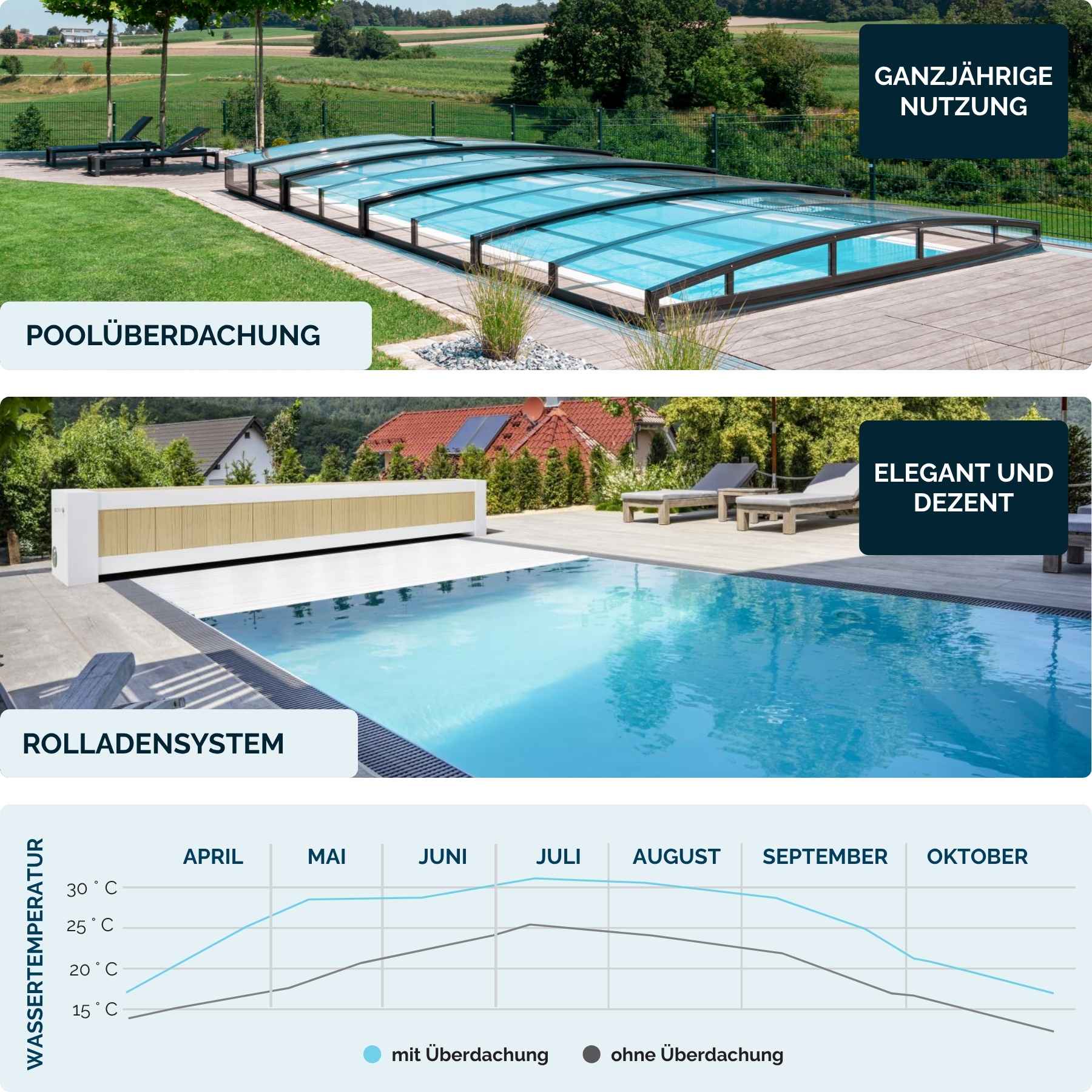 pool-abdeckungen-vergleich