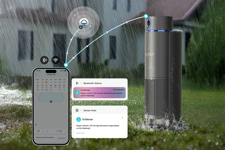 Intelligente Wetterintegration