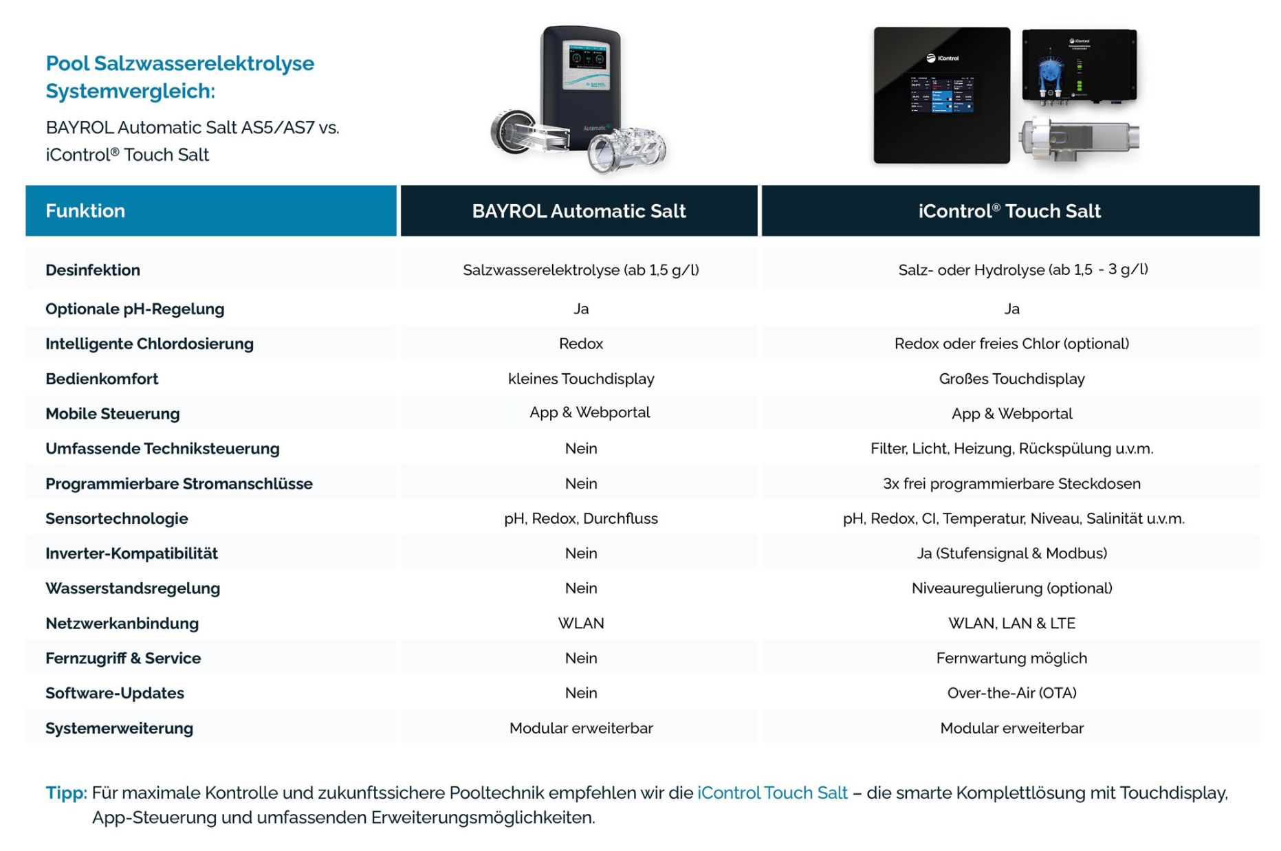 Systemvergleich Bayrol