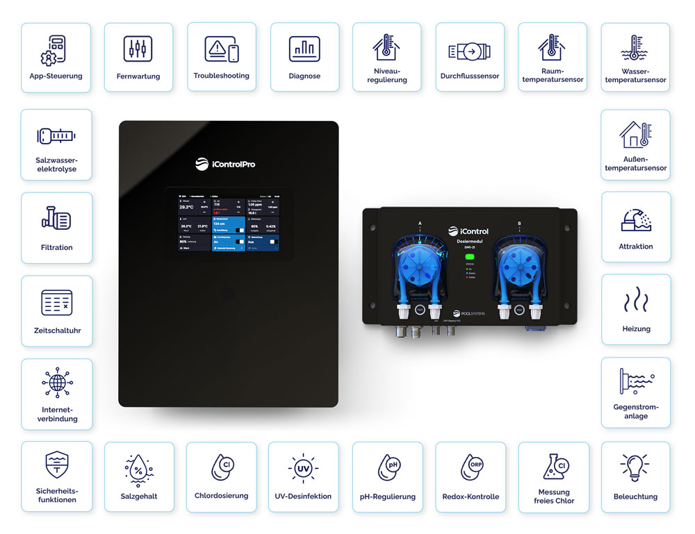 iControlPro Touch Chlor – Funktionsübersicht