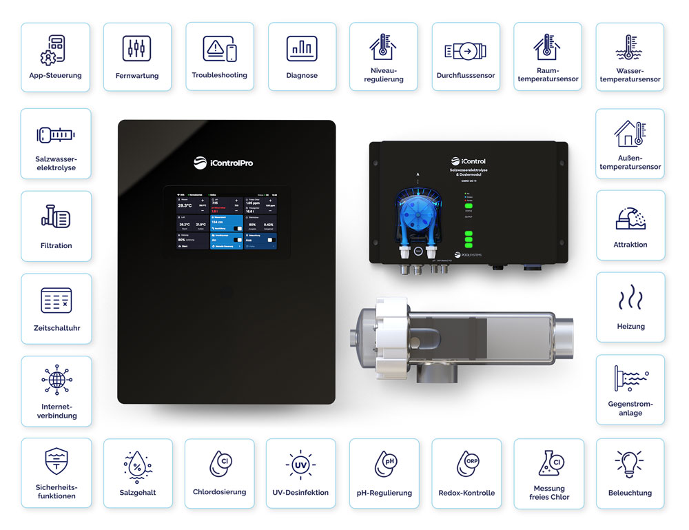 iControlPro Touch Salt Funktionsübersicht