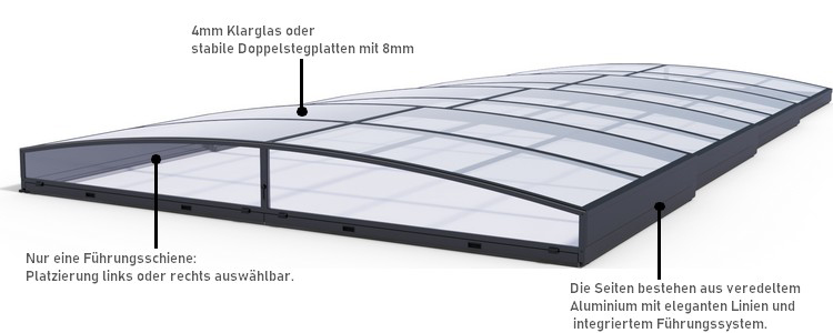 Poolüberdachung Schema