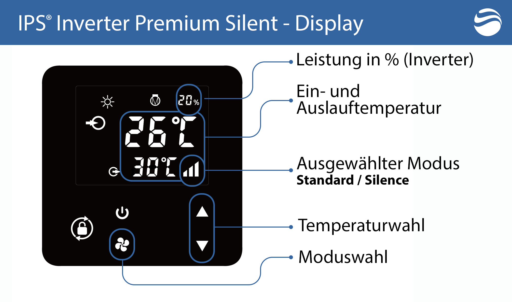 Inverter Pool-Wärmepumpe / Poolheizung